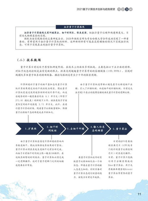 2021量子計算技術創新與趨勢展望及其與物聯網技術研發的協同未來
